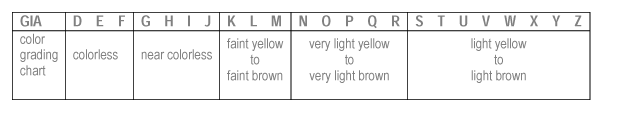 Diamond Color Chart